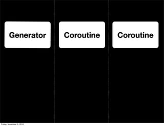 Coroutine CoroutineGenerator
Friday, November 5, 2010
 