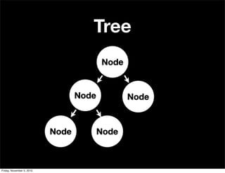 Tree
Node
NodeNode
NodeNode
Friday, November 5, 2010
 