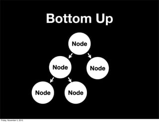 Node
NodeNode
NodeNode
Bottom Up
Node
NodeNode
NodeNode
Friday, November 5, 2010
 