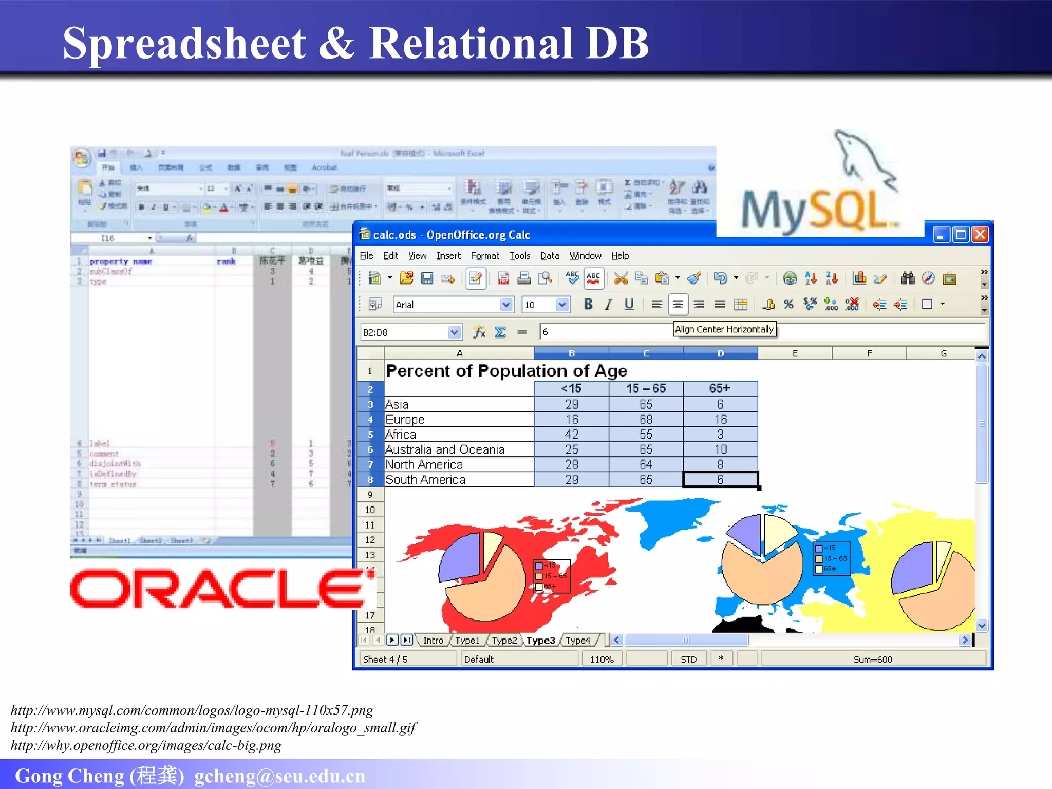 Gong Cheng (程龚) gcheng@seu.edu.cn
Spreadsheet & Relational DB
http://www.mysql.com/common/logos/logo-mysql-110x57.png
http://www.oracleimg.com/admin/images/ocom/hp/oralogo_small.gif
http://why.openoffice.org/images/calc-big.png