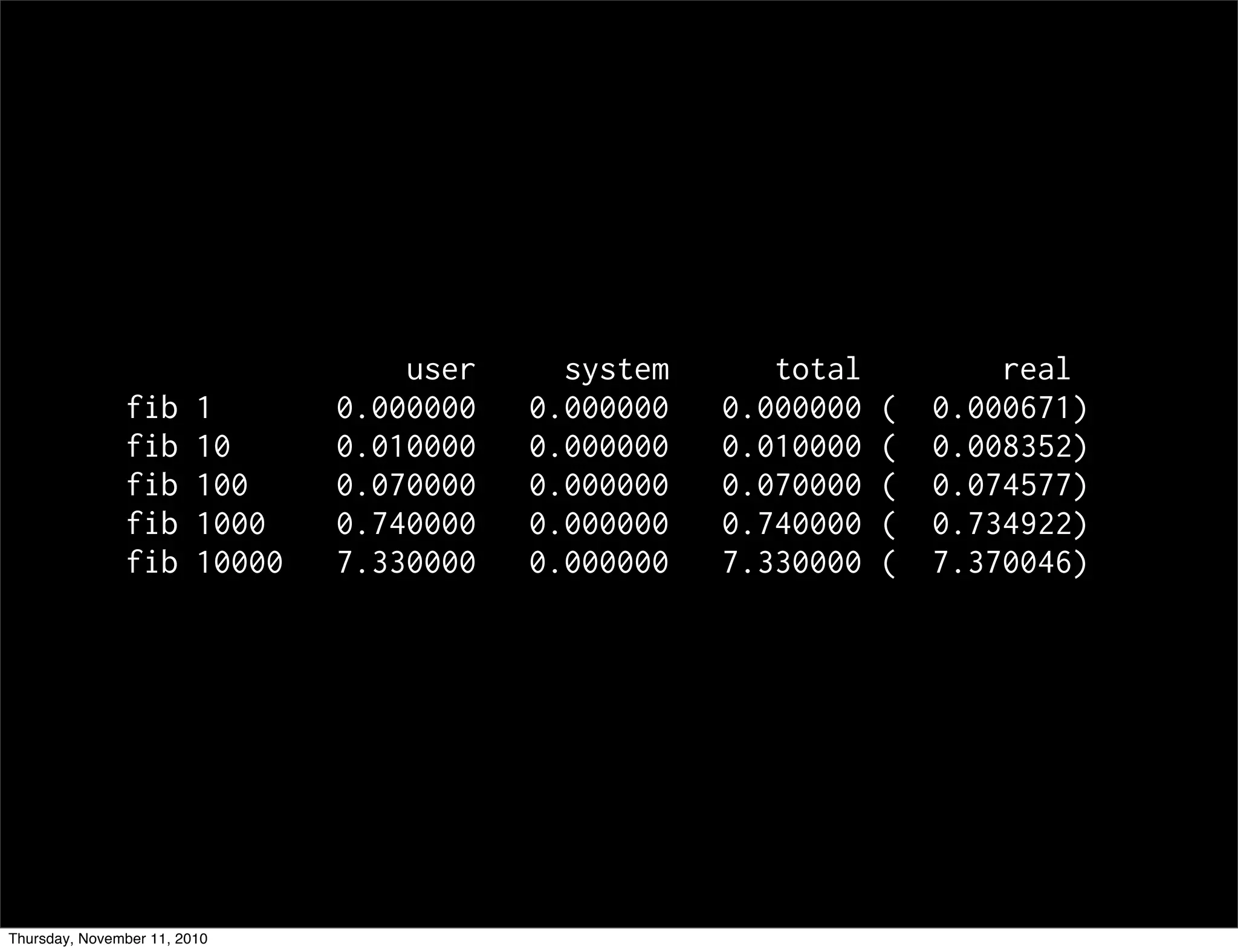 user system total real
fib 1 0.000000 0.000000 0.000000 ( 0.000671)
fib 10 0.010000 0.000000 0.010000 ( 0.008352)
fib 100 0.070000 0.000000 0.070000 ( 0.074577)
fib 1000 0.740000 0.000000 0.740000 ( 0.734922)
fib 10000 7.330000 0.000000 7.330000 ( 7.370046)
Thursday, November 11, 2010
 