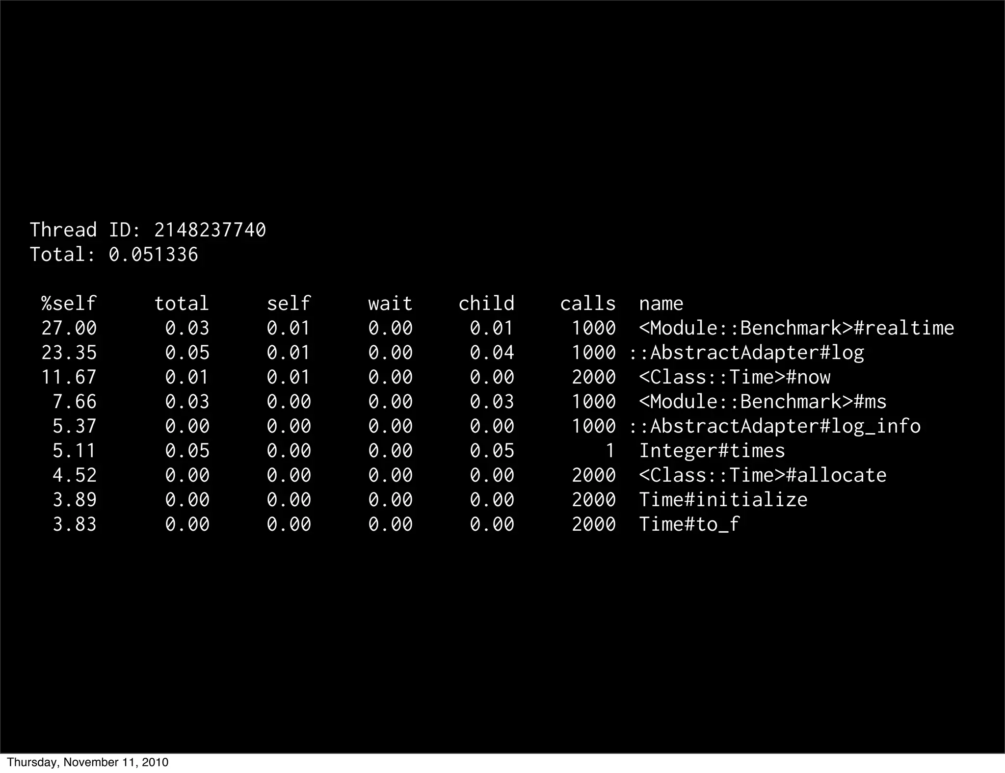 Thread ID: 2148237740
Total: 0.051336
%self total self wait child calls name
27.00 0.03 0.01 0.00 0.01 1000 <Module::Benchmark>#realtime
23.35 0.05 0.01 0.00 0.04 1000 ::AbstractAdapter#log
11.67 0.01 0.01 0.00 0.00 2000 <Class::Time>#now
7.66 0.03 0.00 0.00 0.03 1000 <Module::Benchmark>#ms
5.37 0.00 0.00 0.00 0.00 1000 ::AbstractAdapter#log_info
5.11 0.05 0.00 0.00 0.05 1 Integer#times
4.52 0.00 0.00 0.00 0.00 2000 <Class::Time>#allocate
3.89 0.00 0.00 0.00 0.00 2000 Time#initialize
3.83 0.00 0.00 0.00 0.00 2000 Time#to_f
Thursday, November 11, 2010
 