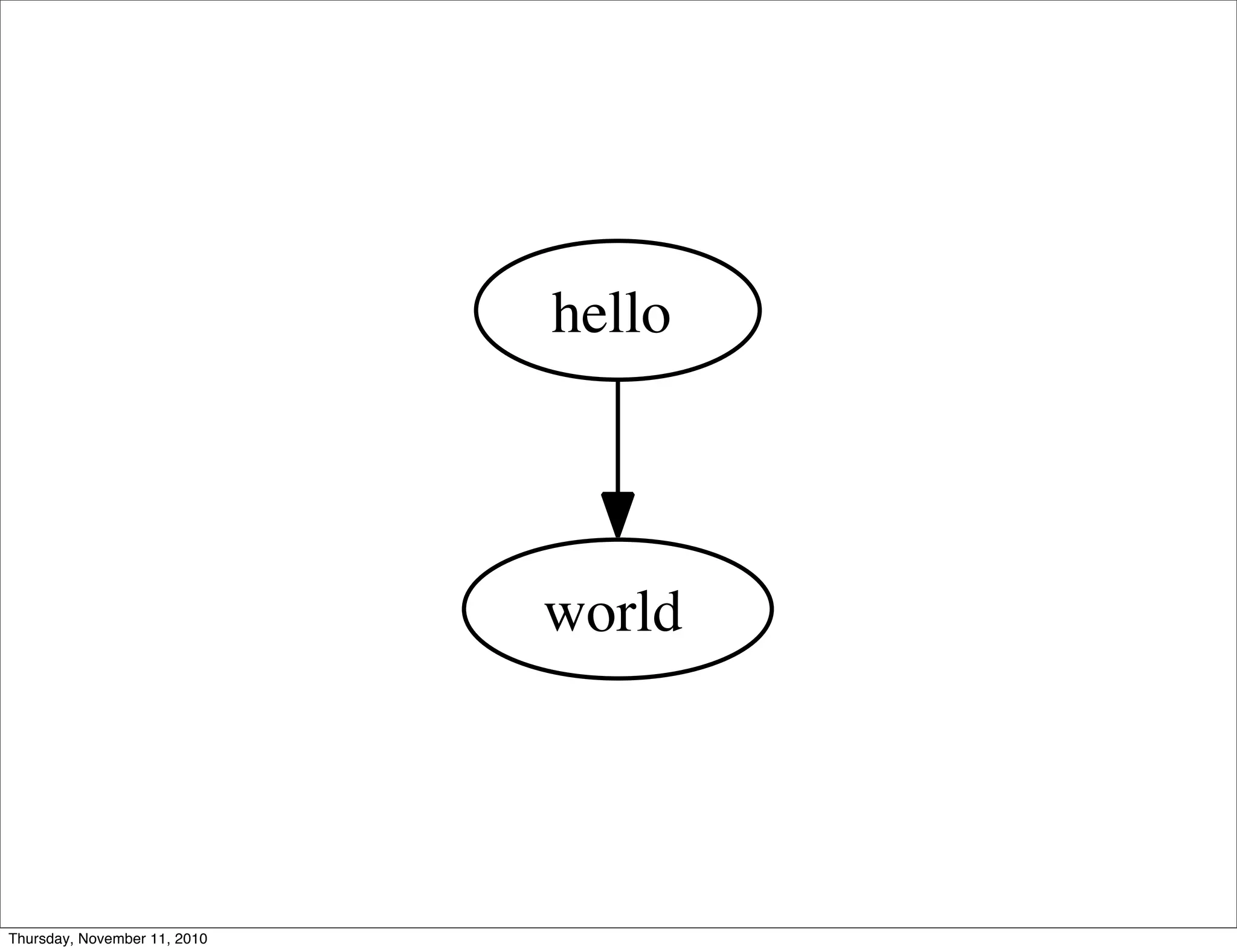 hello
world
Thursday, November 11, 2010
 