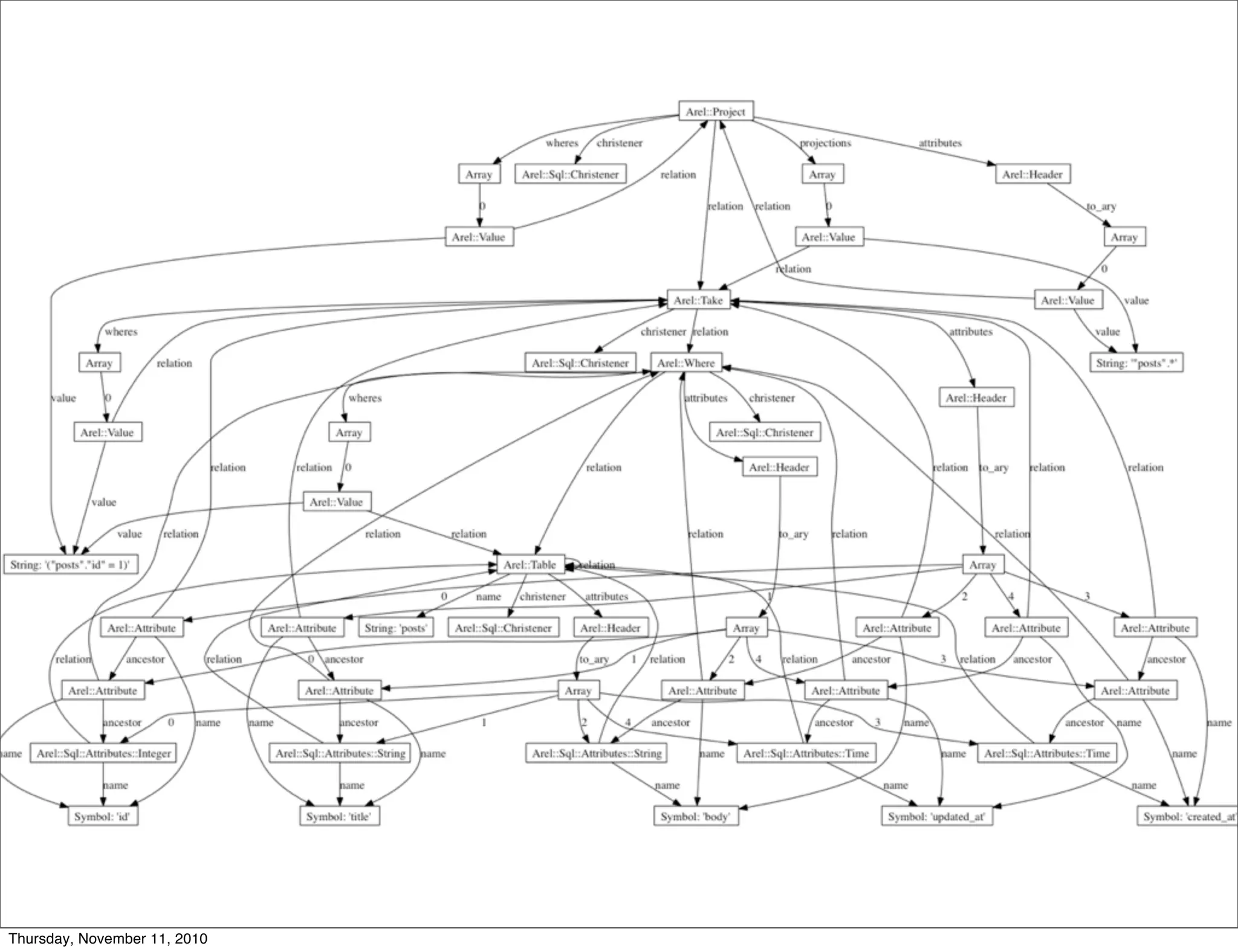 Thursday, November 11, 2010
 