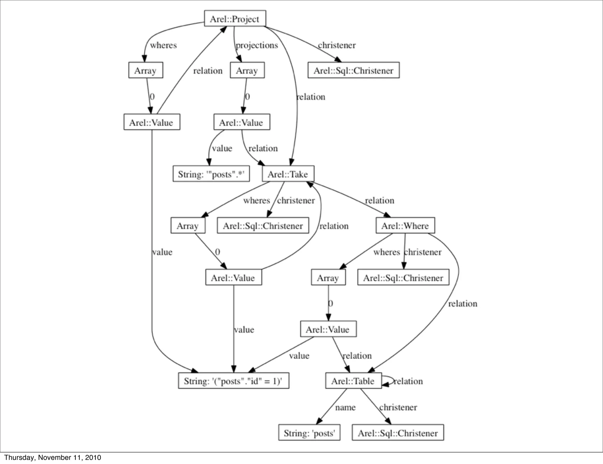 Thursday, November 11, 2010
 