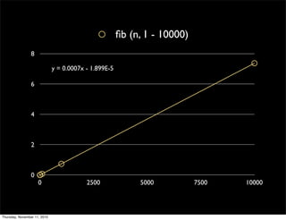 0
2
4
6
8
0 2500 5000 7500 10000
y = 0.0007x - 1.899E-5
ﬁb (n, 1 - 10000)
Thursday, November 11, 2010
 