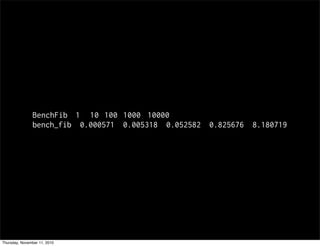 BenchFib 1 10 100 1000 10000
bench_fib 0.000571 0.005318 0.052582 0.825676 8.180719
Thursday, November 11, 2010
 