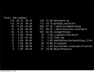 Total: 468 samples
122 26.1% 26.1% 130 27.8% Benchmark.ms
113 24.1% 50.2% 113 24.1% garbage_collector
55 11.8% 62.0% 268 57.3% ::AbstractAdapter#log
32 6.8% 68.8% 213 45.5% ::Notifications.instrument
25 5.3% 74.1% 293 62.6% Integer#times
18 3.8% 78.0% 18 3.8%::LogSubscriber#call
15 3.2% 81.2% 15 3.2% Time.now
13 2.8% 84.0% 13 2.8% GemPathSearcher#matching_files
12 2.6% 86.5% 70 15.0% Array#each
9 1.9% 88.5% 15 3.2% SourceIndex.load_specification
9 1.9% 90.4% 51 10.9% Object#require
Thursday, November 11, 2010
 