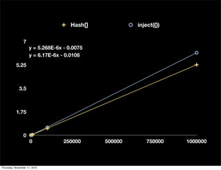 0
1.75
3.5
5.25
7
0 250000 500000 750000 1000000
y = 6.17E-6x - 0.0108
y = 5.268E-6x - 0.0075
Hash[] inject({})
Thursday, November 11, 2010
 
