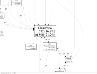 Array#map
13 (0.3%)
of 136 (3.6%)
Class#new
632 (16.7%)
of 806 (21.2%)
Arel
Project#initialize
60 (1.6%)
of 149 (3.9%)
149
Arel
Where#initialize
20 (0.5%)
37
Arel
Take#initialize
32 (0.8%)
32
Arel
Attribute#to_sql
14 (0.4%)
of 114 (3.0%)
49
46
36
42
14
18
24
e_for
0.5%)
1.0%)
Arel
e#bind
2 (0.1%)
(1.2%)
45
46
43
17
Thursday, November 11, 2010
 