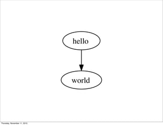 hello
world
Thursday, November 11, 2010
 