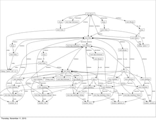 Thursday, November 11, 2010
 