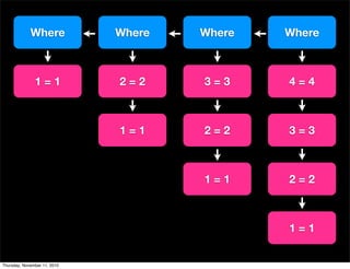 Where Where Where Where
1 = 1 3 = 32 = 2 4 = 4
2 = 2
3 = 3
1 = 1
1 = 1
2 = 21 = 1
Thursday, November 11, 2010
 