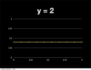 0
1.25
2.5
3.75
5
0 2.25 4.5 6.75 9
y = 2
Thursday, November 11, 2010
 