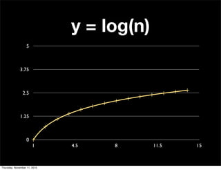 0
1.25
2.5
3.75
5
1 4.5 8 11.5 15
y = log(n)
Thursday, November 11, 2010
 