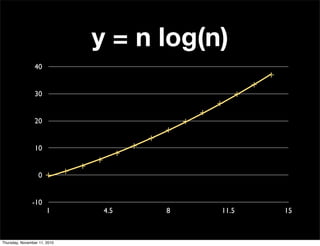 -10
0
10
20
30
40
1 4.5 8 11.5 15
y = n log(n)
Thursday, November 11, 2010
 