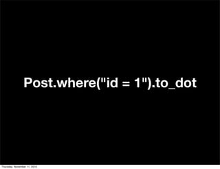 Post.where("id = 1").to_dot
Thursday, November 11, 2010
 