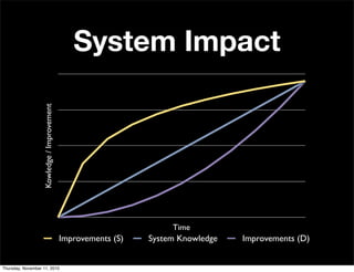 Kowledge/Improvement
Time
Improvements (S) System Knowledge Improvements (D)
System Impact
Thursday, November 11, 2010
 