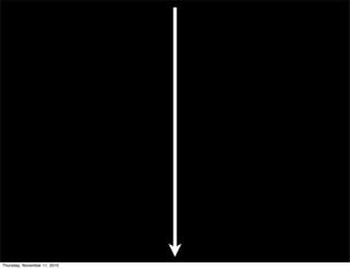 Thursday, November 11, 2010
 