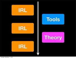 IRL
Tools
IRL
Theory
IRL
Thursday, November 11, 2010
 