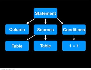 Statement
Column Sources
Table
Conditions
Table 1 = 1
Thursday, November 11, 2010
 