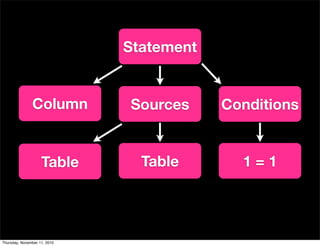 Statement
Column Sources
Table
Conditions
Table 1 = 1
Statement
Column Sources
Table
Conditions
Table 1 = 1
Thursday, November 11, 2010
 