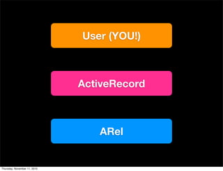 ActiveRecord
User (YOU!)
ARel
Thursday, November 11, 2010
 