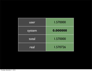 user
system
total
real
1.570000
0.000000
1.570000
1.570726
Thursday, November 11, 2010
 