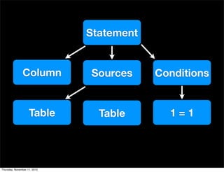 Statement
Column Sources
Table
Conditions
Table 1 = 1
Thursday, November 11, 2010
 