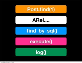 Post.ﬁnd(1)
ARel....
ﬁnd_by_sql()
execute()
log()
Thursday, November 11, 2010
 