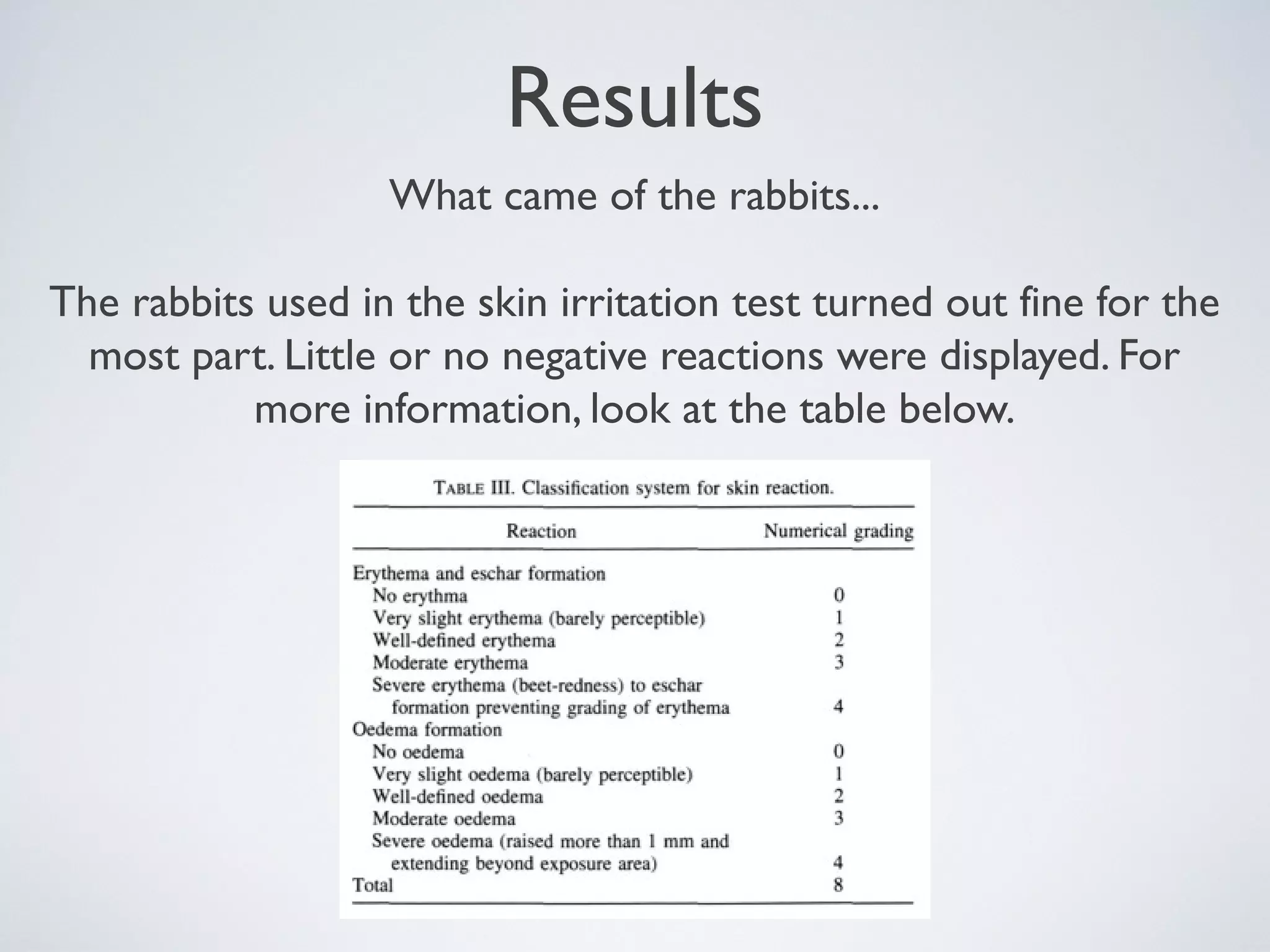 Results
What came of the rabbits...
The rabbits used in the skin irritation test turned out fine for the
most part. Little or no negative reactions were displayed. For
more information, look at the table below.
 