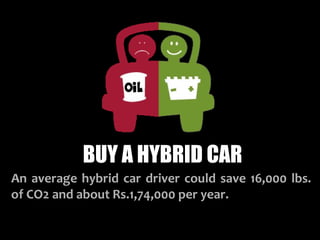BUY A HYBRID CAR
An average hybrid car driver could save 16,000 lbs.
of CO2 and about Rs.1,74,000 per year.
 