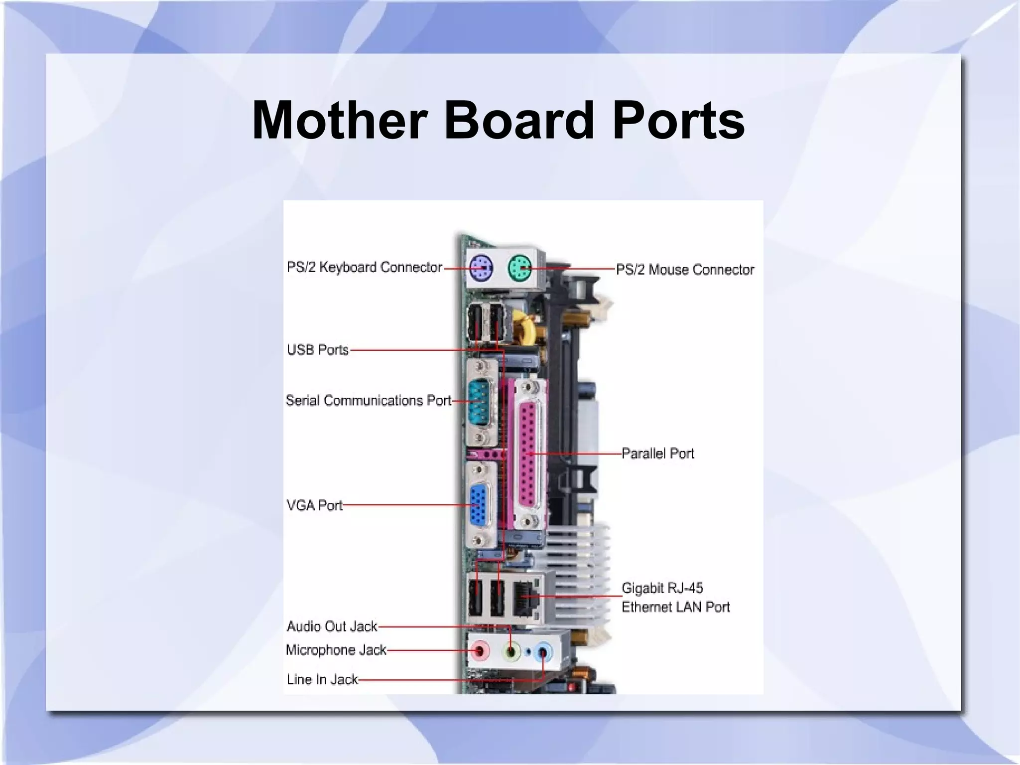Mother Board Ports
 