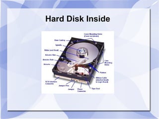 Hard Disk Inside
 