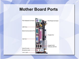 Mother Board Ports
 