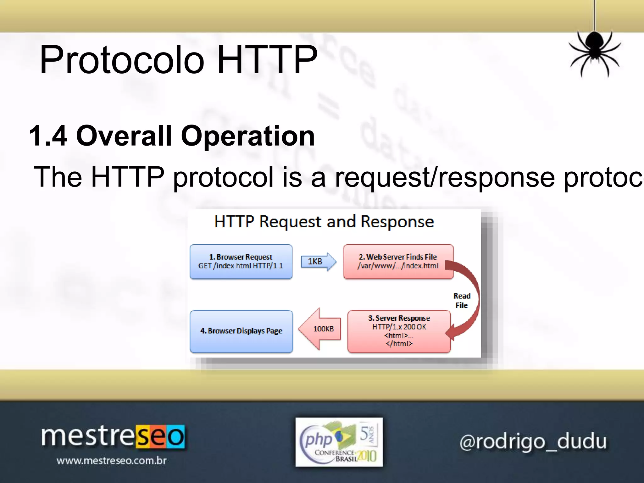 Protocolo HTTP
The HTTP protocol is a request/response protoco
1.4 Overall Operation
 