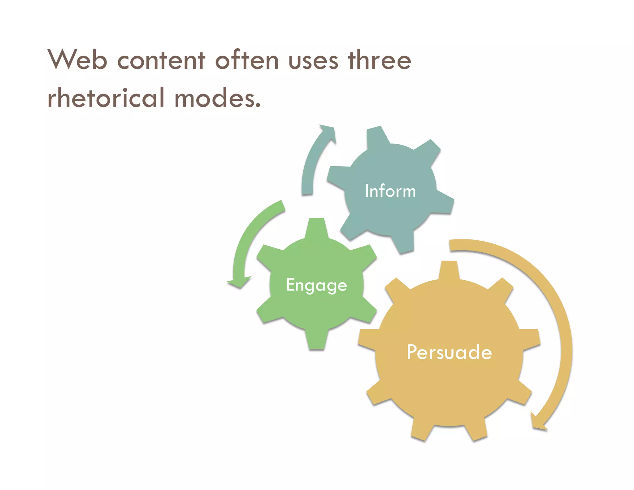 Web content often uses three
rhetorical modes.

                           Inform



                  Engage


                               Persuade
 