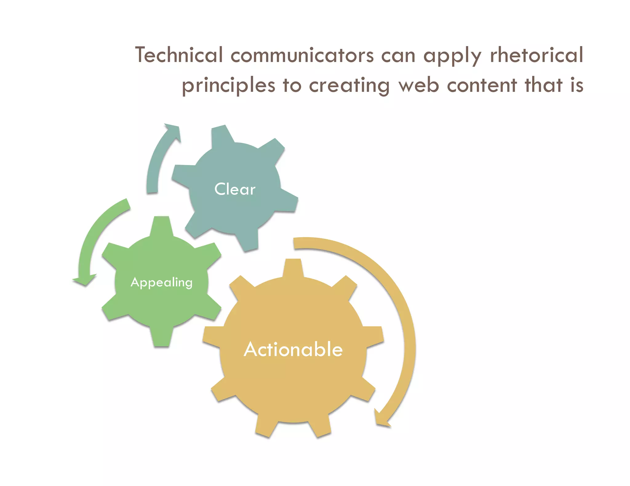 Technical communicators can apply rhetorical
    principles to creating web content that is



            Clear



Appealing



               Actionable
 
