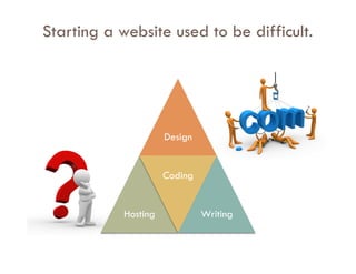 Starting a website used to be difficult.




                      Design


                      Coding


            Hosting            Writing
 