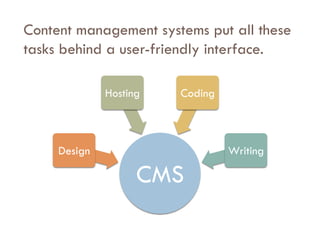Content management systems put all these
tasks behind a user-friendly interface.

              Hosting   Coding



     Design                      Writing

                    CMS
 