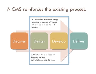 A CMS reinforces the existing process.
             A CMS with a functional design
             template is handed off to the
             site owners as a packaged
             product.




  Discover     Design                 Develop   Deliver


             All the “work” is focused on
             building the tool,
             not what goes into the tool.
 