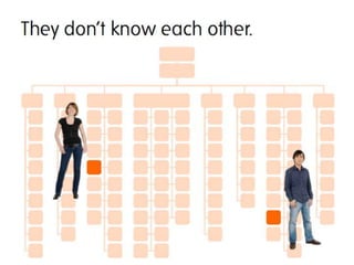 Today’s Most Popular IT Tools