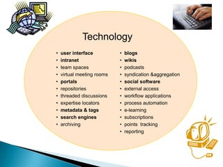 Technologyuser interface