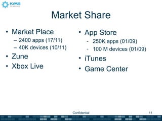 Market Share Market Place 2400 apps (17/11) 40K devices (10/11) Zune Xbox Live Confidential App Store 250K apps (01/09) 100 M devices (01/09) iTunes Game Center 
