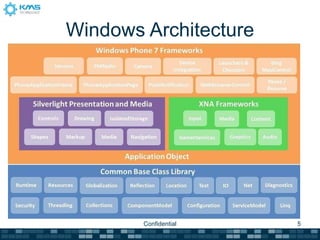 Windows Architecture Confidential