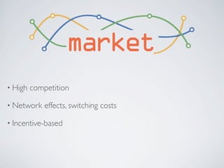 market
• High   competition

• Network    effects, switching costs

• Incentive-based
 