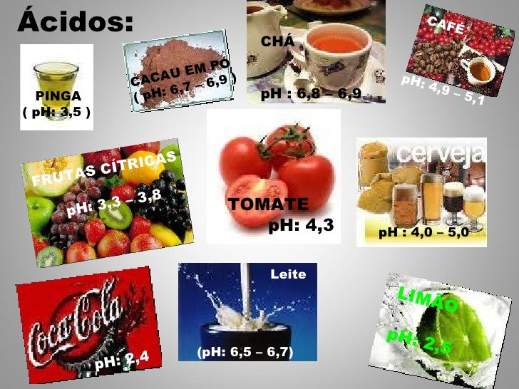 Exemplos De ácidos E Bases No Cotidiano