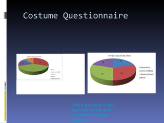 Costume Questionnaire This is the result of the bar chart of both male and female costume research. 