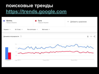 поисковые тренды
https://trends.google.com
 