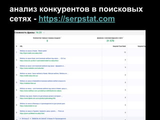 анализ конкурентов в поисковых
сетях - https://serpstat.com
 